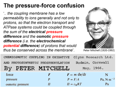 Pressure-force Mitchell.png