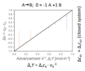 Advancement, Y and delta c plot.png